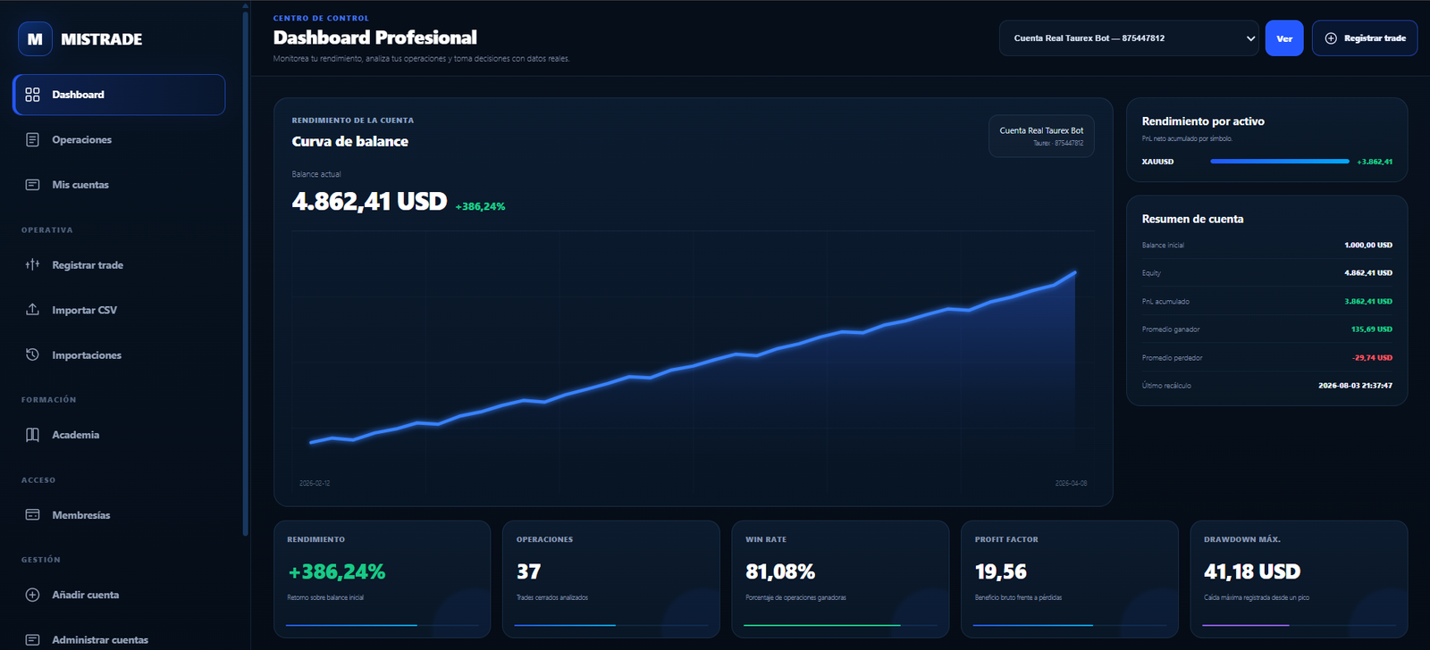 Dashboard profesional real de Mistrade